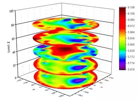 打赌：这些论文绘图软件，你一个都不会用的图22